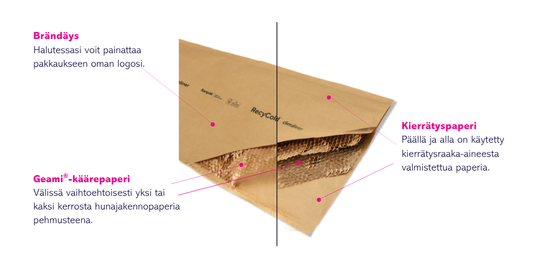 FI_Cold Chain Climaliner 1096x500_.png