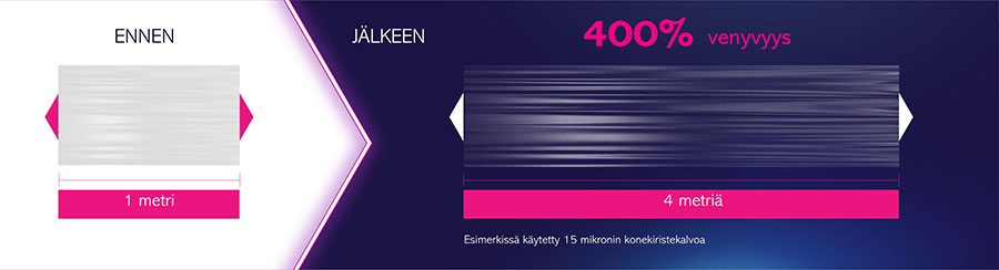 Kalvon_venyvyys_900x.jpg