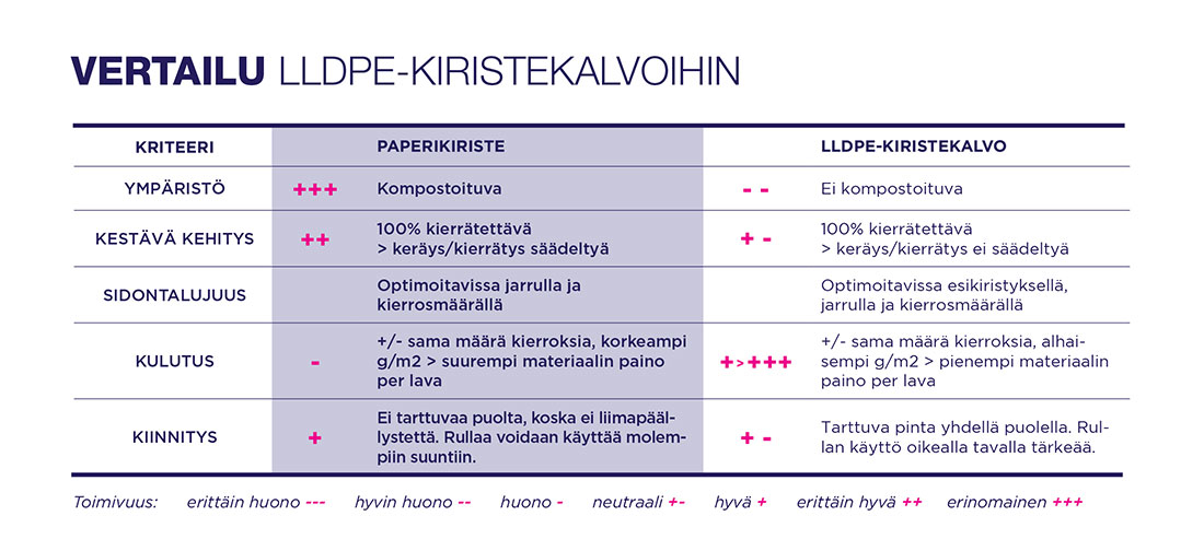 Paperikiriste_vertailu.jpg