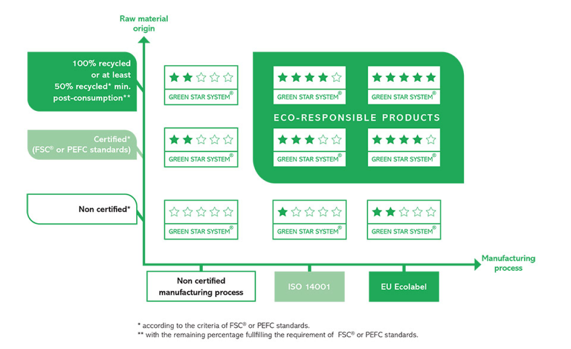img-greenstar-2 1.png